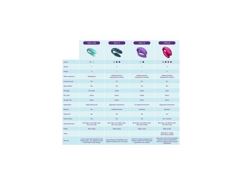 We-Vibe Sync O Purple - 11