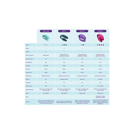 We-Vibe Sync O Purple - 11