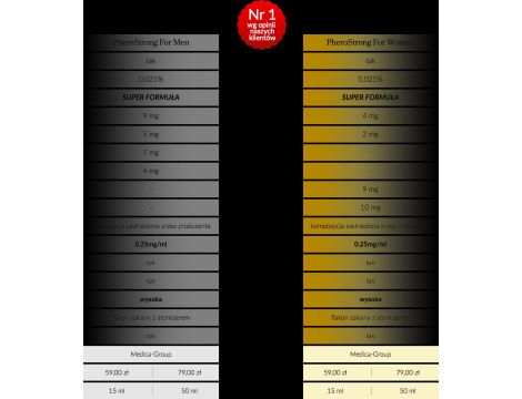 Feromony-PheroStrong Strong dla mężczyzn 15 ml - 6