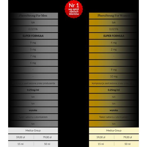 Feromony-PheroStrong Strong dla mężczyzn 15 ml - 6