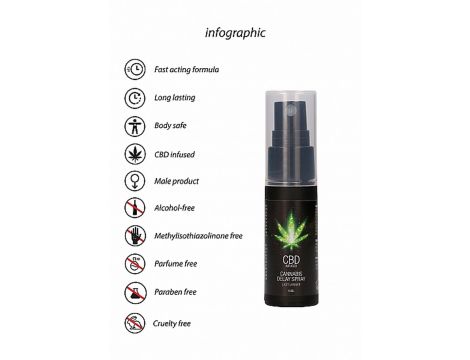 CBD Cannabis Delay Spray - 15 ml - 10