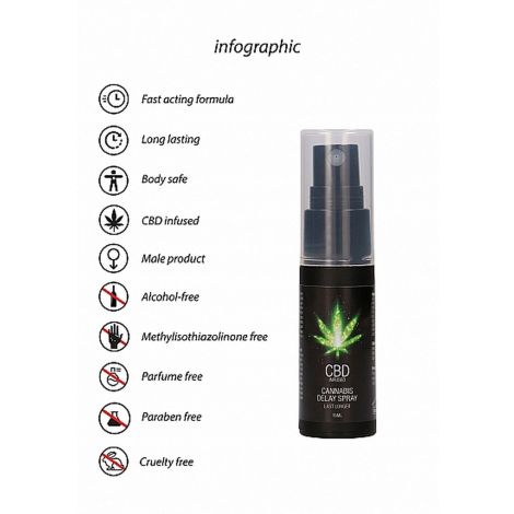 CBD Cannabis Delay Spray - 15 ml - 10