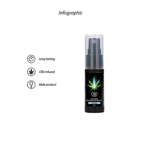 CBD Cannabis Pheromone Stimulator For Him - 15ml - 8