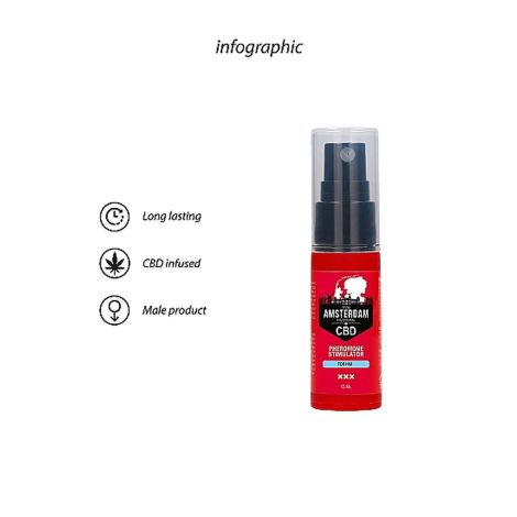 Original CBD Amsterdam - Pheromone Stimulator For Him - 15ml - 8